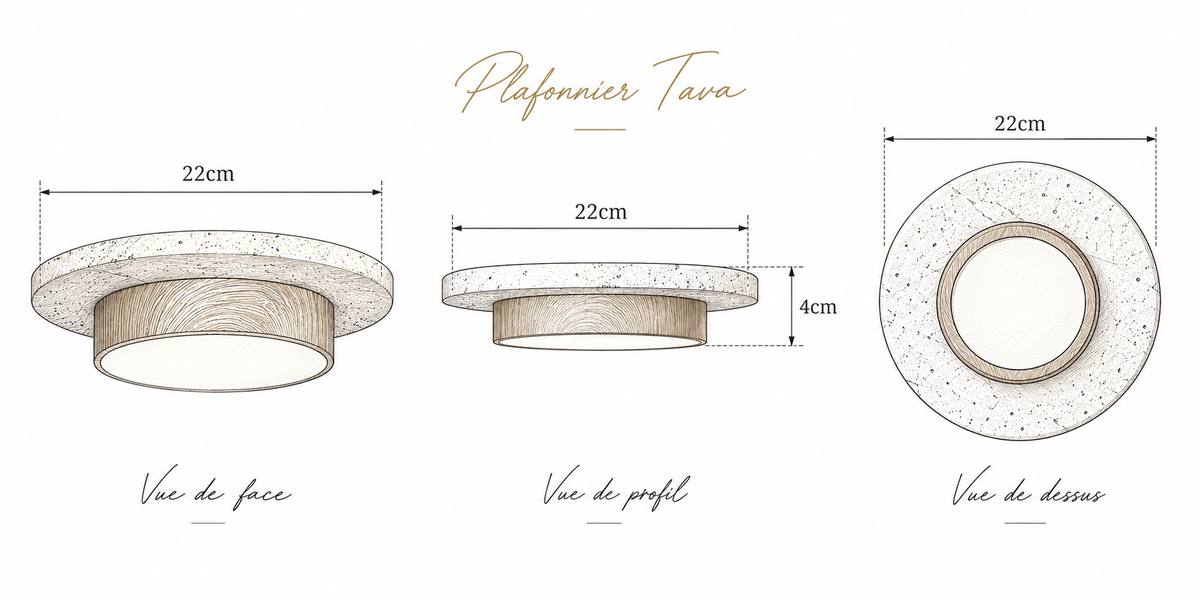 Dimensions de 