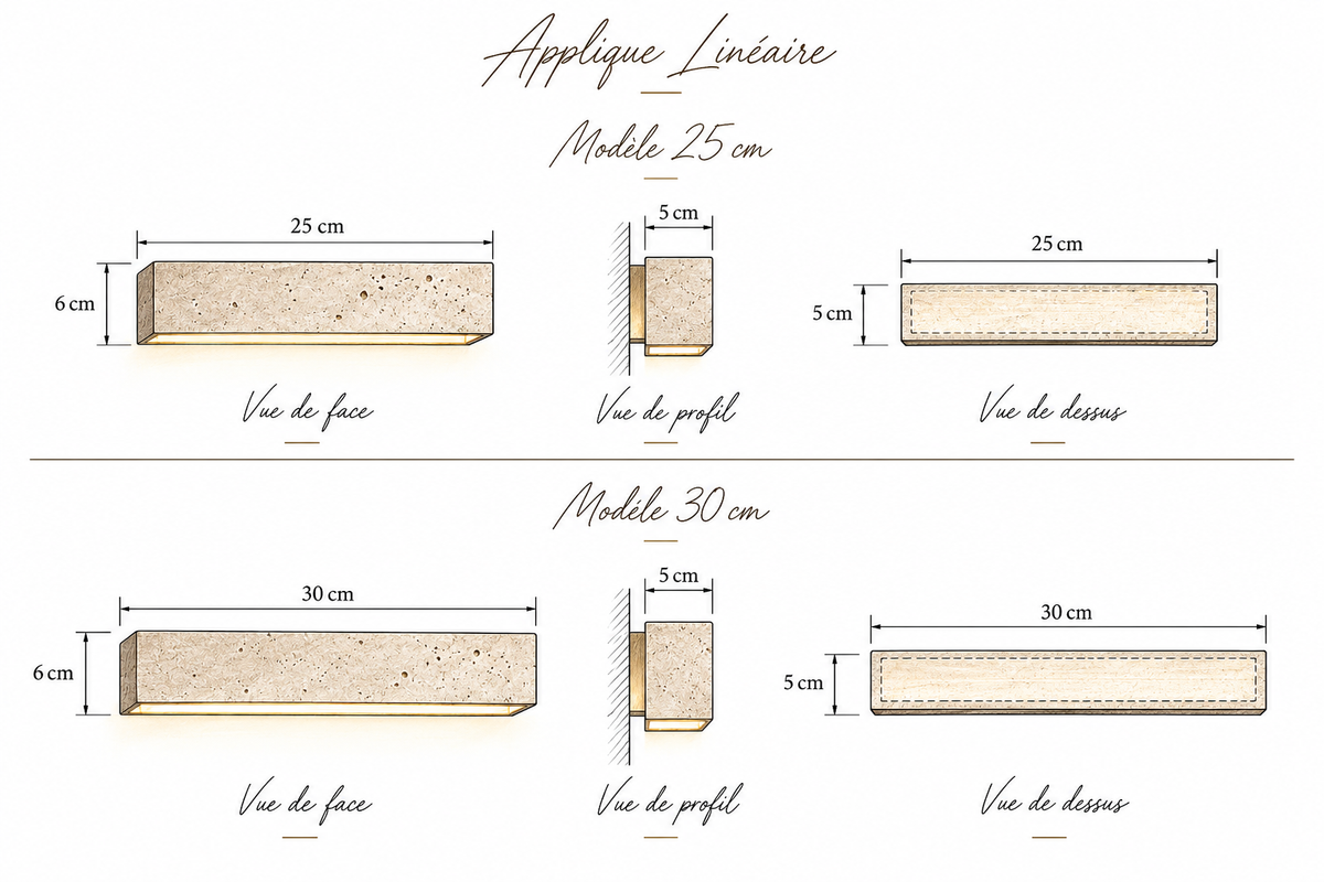 Dimensions de 